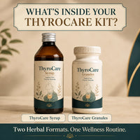 ThyroCare Kit