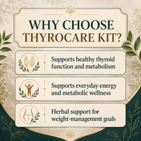 ThyroCare Kit