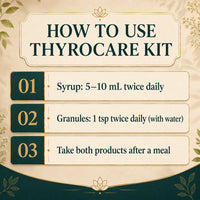 ThyroCare Kit
