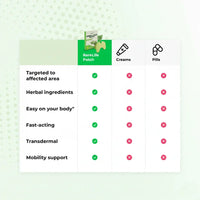 The Original Pain Relief KNEE PATCHES by RareLife